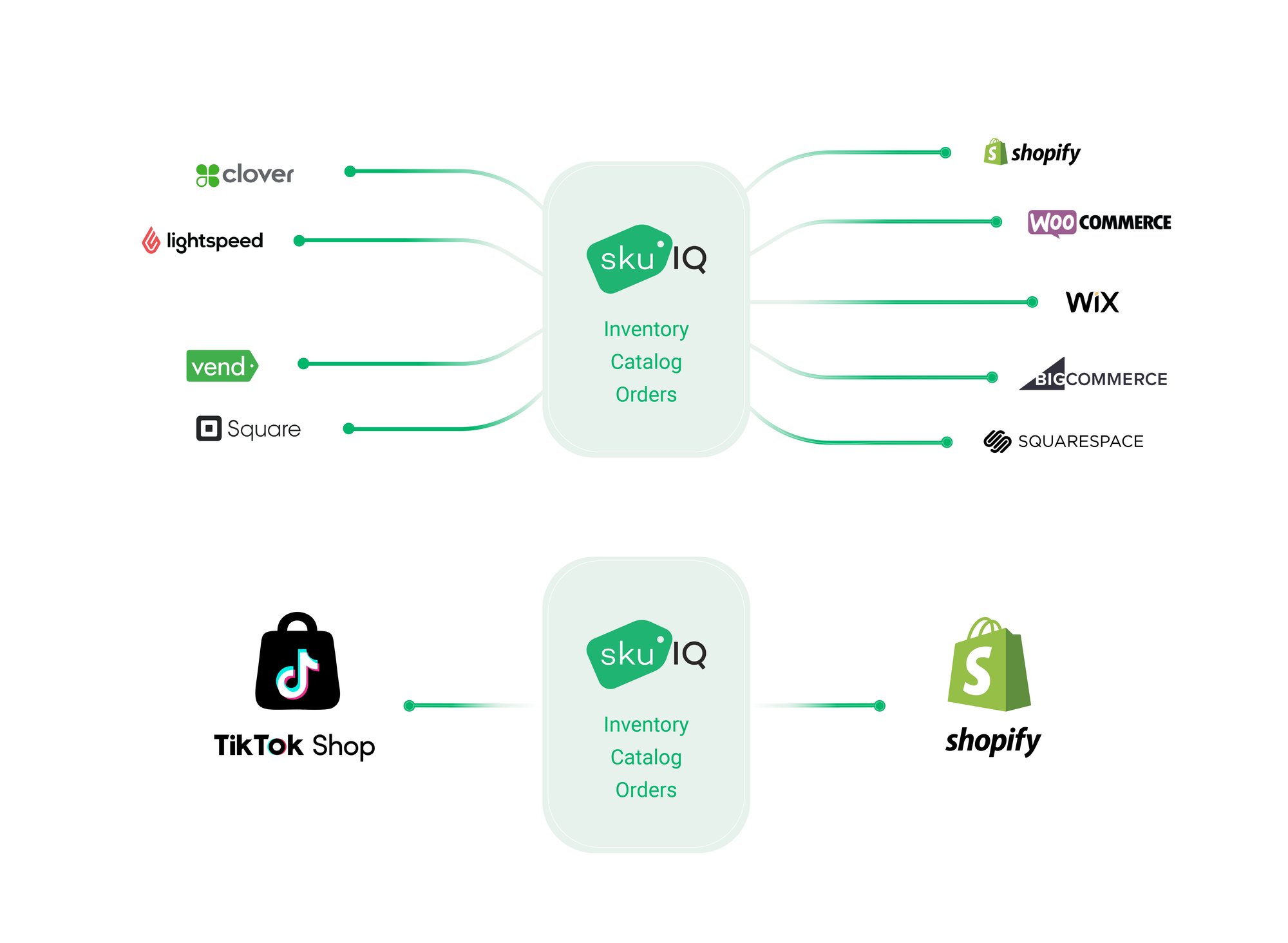Point-of-Sale and eCommerce Integration